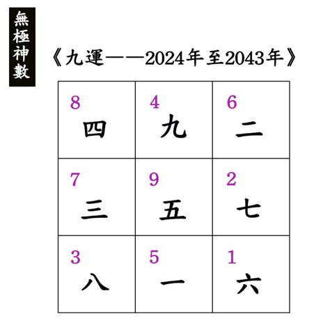 九運地運|九運2024｜九運風水旺什麼行業+生肖？屬木人火命人 